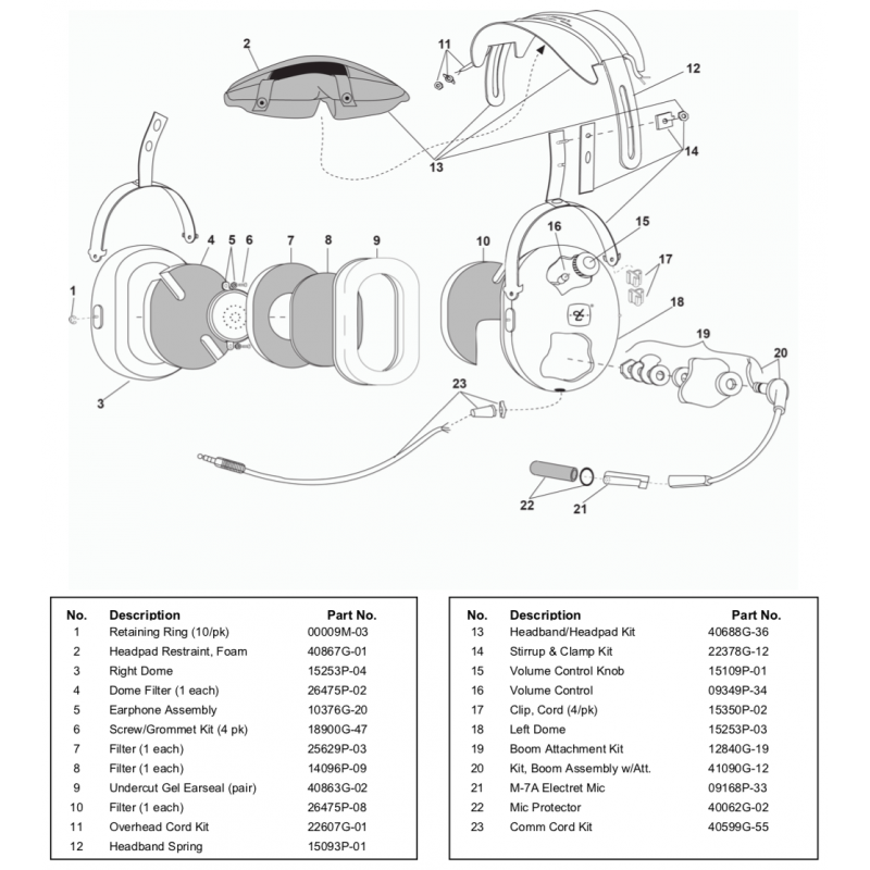 Kit de câbles pour casque David Clark DAVID CLARK - 2