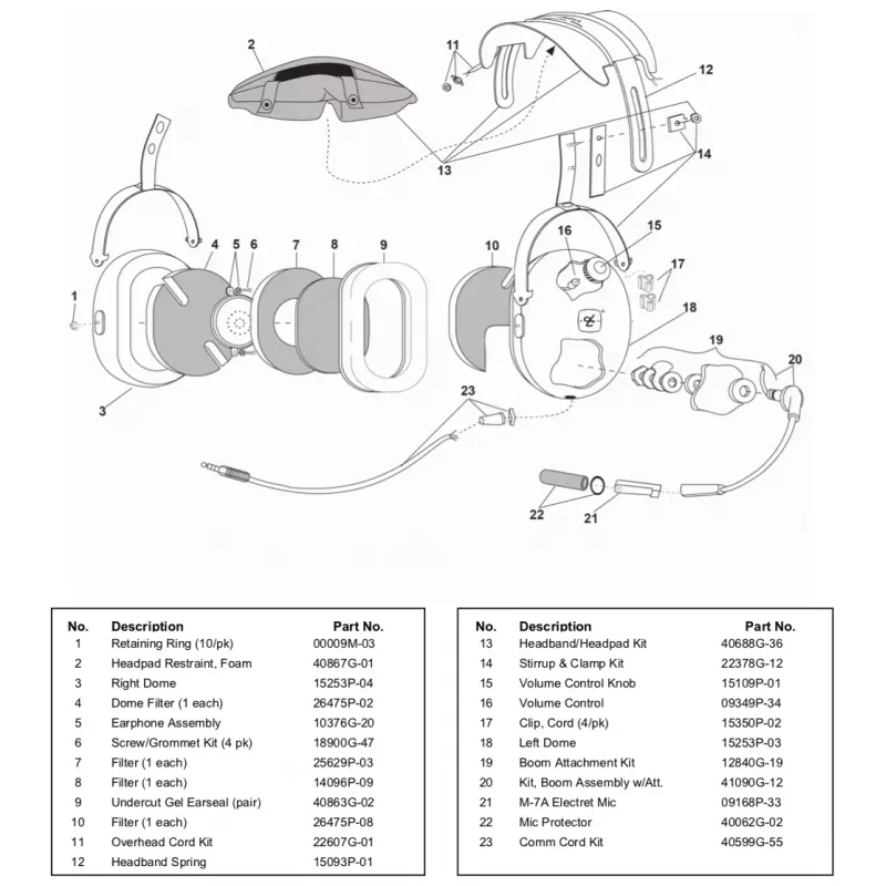1 paquet de 10 anneaux de retenue pour casque David Clark DAVID CLARK - 2