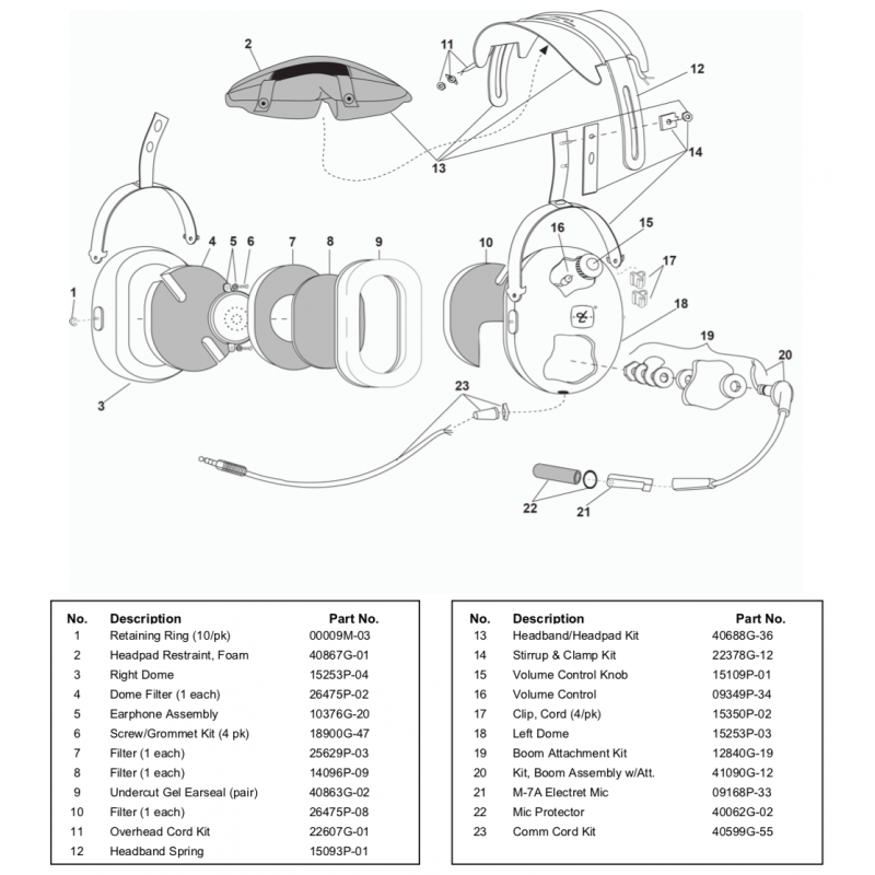 Kit de 4 clips de maintient de fil pour casque David Clark DAVID CLARK - 2